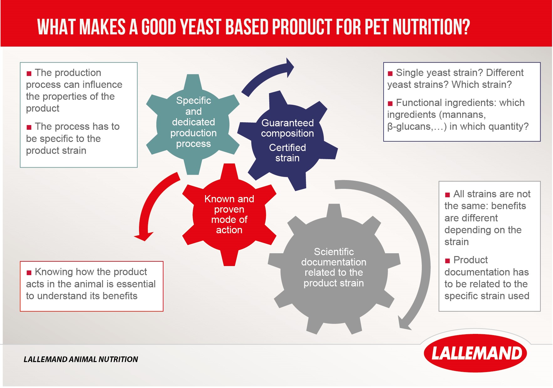 infography-francesca-nordicpetfood